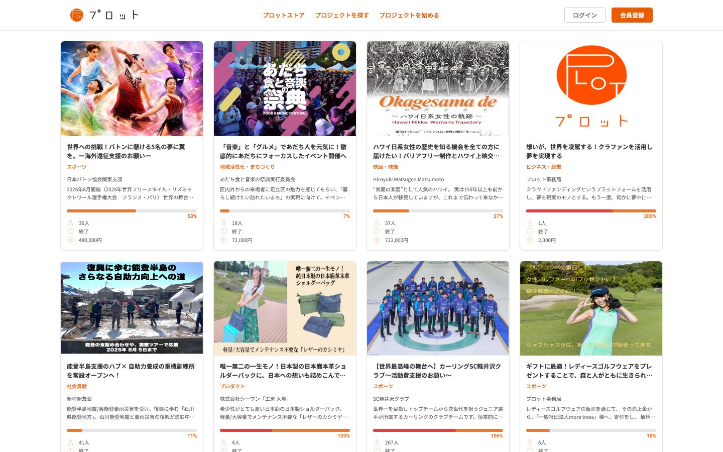 プロット｜クラウドファンディング・プラットフォーム の実画面